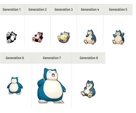 Snorlax Evolve Chart