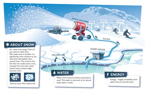 Snow Making System: The Ultimate Guide to Winter Wonderland