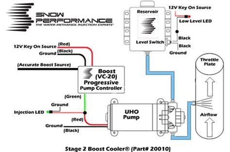 Snow Performance Wiring Diagram