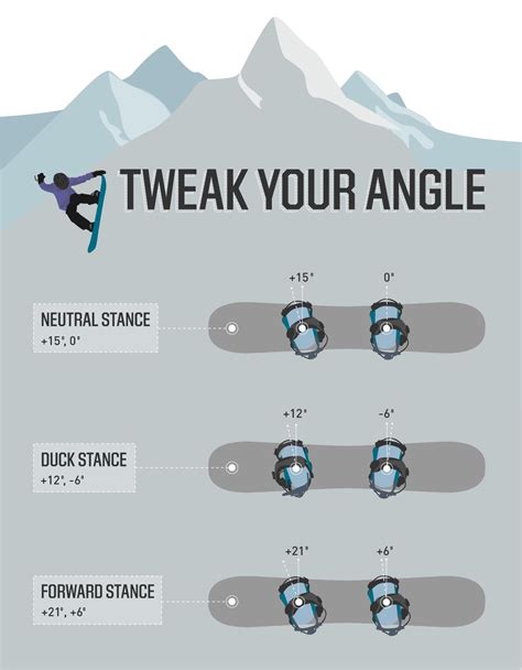Snowboard Stance Chart