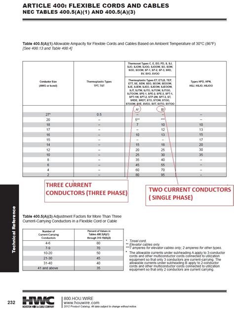 So Cord Ampacity Chart
