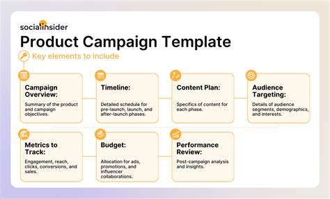 Social Campaign Template