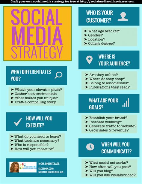Social Media Strategy Template