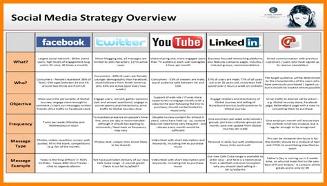 Social Strategy Template