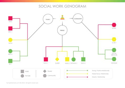 Social Work Genogram Template