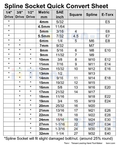 Socket Measurement Chart
