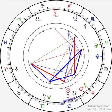 Sofia Vergara Birth Chart