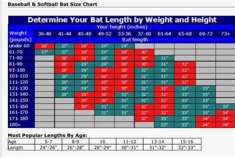 Softball Bat Chart