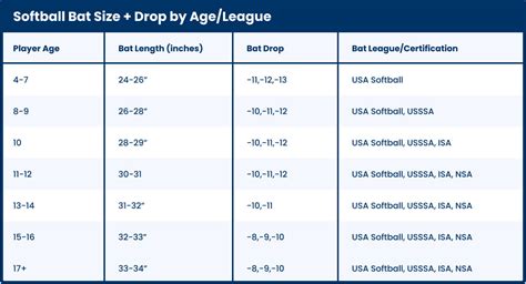 Softball Bat Size Chart By Age