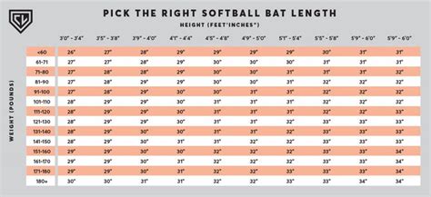 Softball Bat Sizing Chart