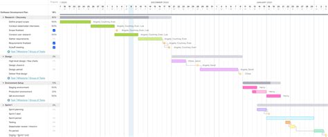 Software Development Gantt Chart