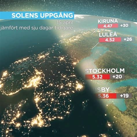 Sol Upp Och Ner Uppsala: En Guide För Att Uppleva Stadens Unika Ljusfenomen