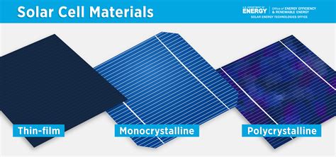 Solar Energy Materials And Solar Cells Template