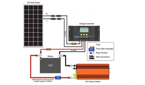 Solar Generator Wiring Diagram