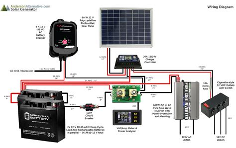 Solar Generators Wiring Diagrams With