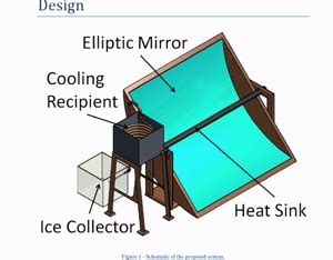 Solar Ice Makers: The Future of Sustainable Ice Production