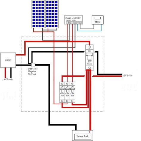 Solar Panel Disconnect Wiring Diagram