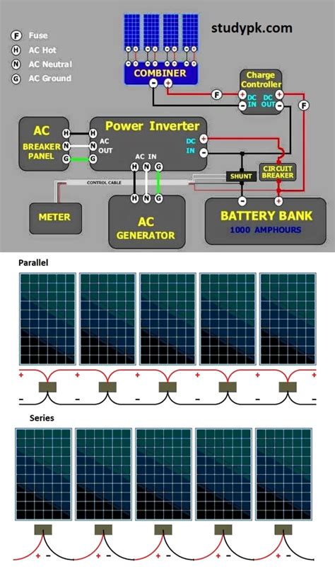 Solar Panel Wiring Circuits