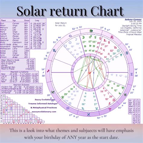 Solar Return Chart With Interpretation