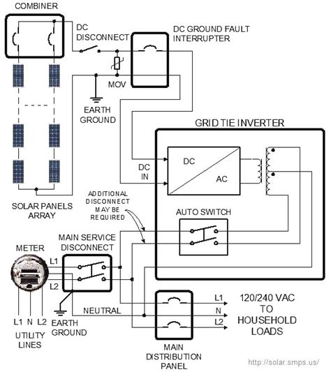 Solar Wiring Diagram Grid Tie