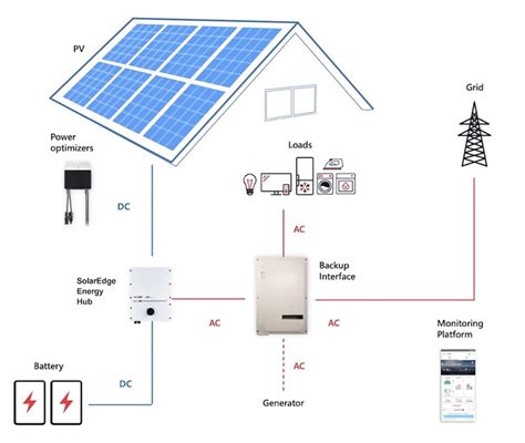 Solaredge System Wiring Diagram