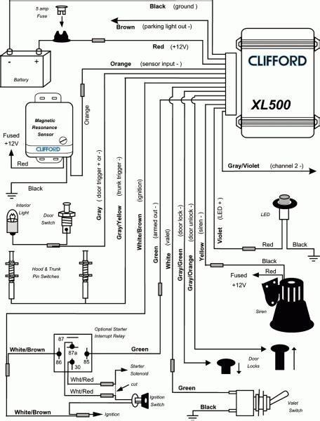 Solaris Clifford Alarm Wiring Diagrams