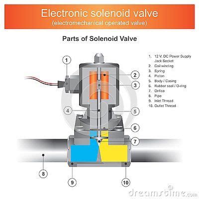 Solenoid Valvecar Wiring Diagram