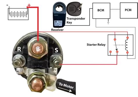 Solenoid Wiring Diagram For A Car