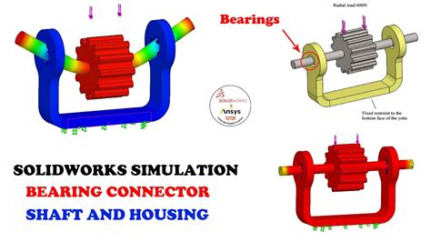SolidWorks Bearing Load: A Comprehensive Guide to Maximizing Bearing Performance