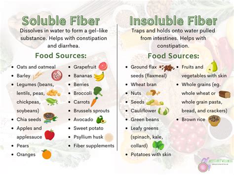 Soluble Insoluble Fiber Chart