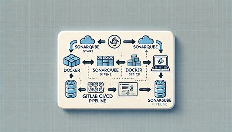 Sonar Music Technology Catalog Integration
