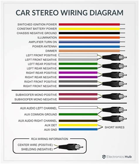 Sony Drive S Car Stereo Wiring Diagram