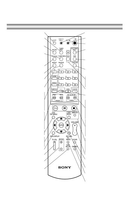 Sony Hcd Sb100 Sb200 Dvd Receiver Service Manual