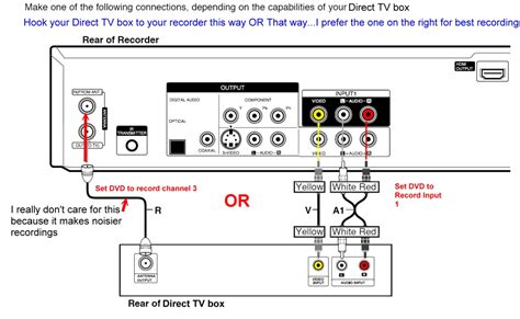 Sony Receiver Wiring Diagram