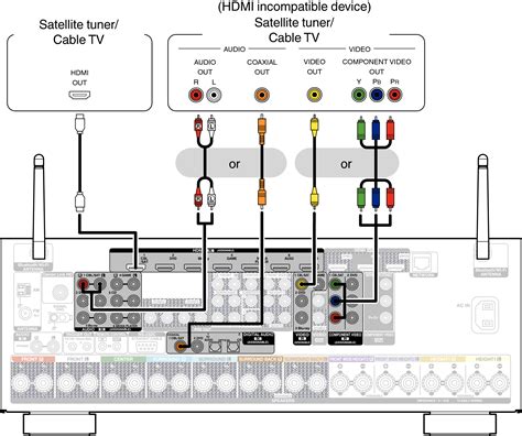 Sony Stereo Receiver Wiring Diagram