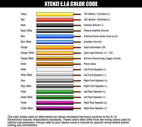 Sony Wiring Harness Color Code