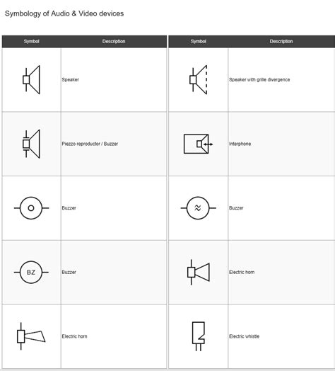 Sound Audio Wiring Diagram Symbols Chart