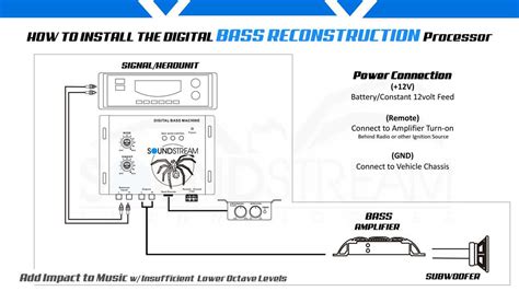 Soundstream Subwoofer Wiring Diagram