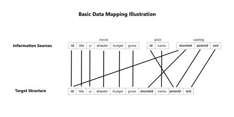 Source To Target Mapping Template
