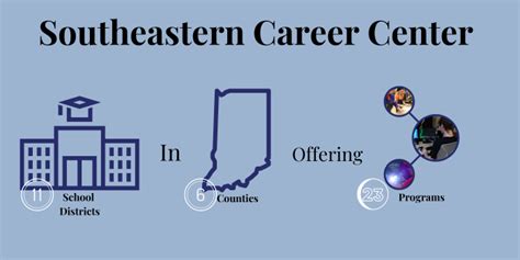 Southeastern Career Institute