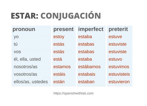 Spanish Estar Conjugation Chart
