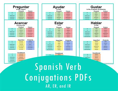 Spanish Verb Conjugations Chart