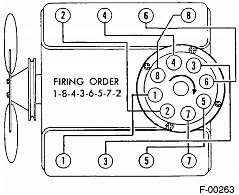 Spark Plug Wiring Diagram 91 Chevy