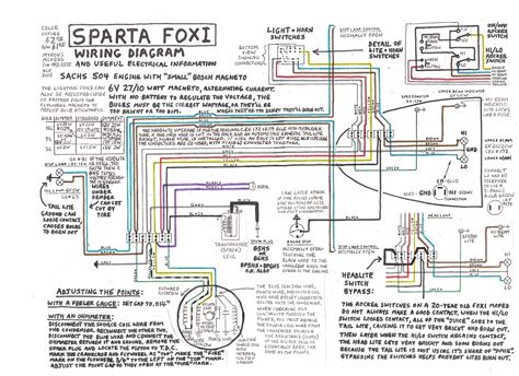 Spartan Force Wiring Diagram