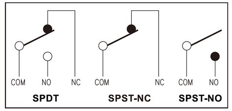 Spdt Micro Switch Wiring Diagram Amico