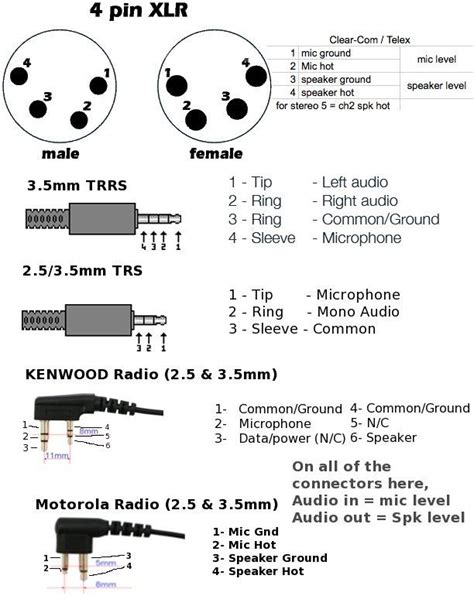 Speaker Mic Wiring Diagram