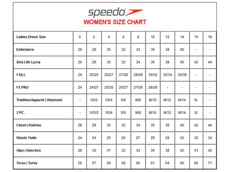 Speedo Women Size Chart