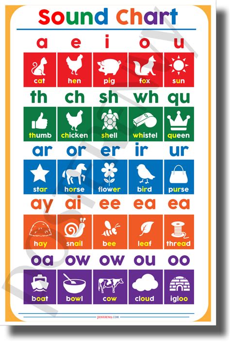 Spelling Sounds Chart
