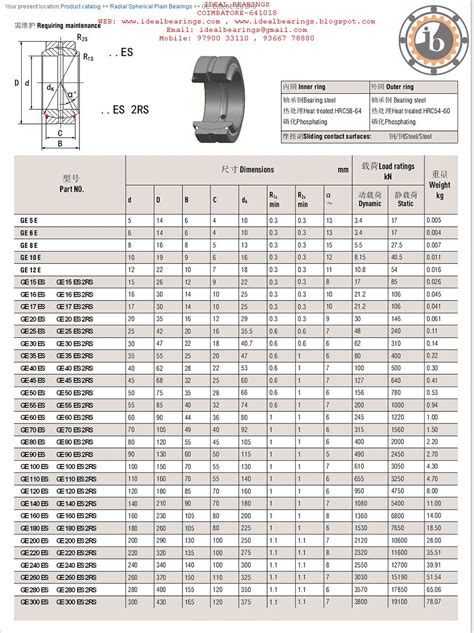 Spherical Plain Bearing Size Chart: A Comprehensive Guide for Engineers