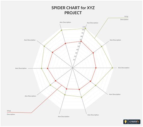 Spider Radar Chart